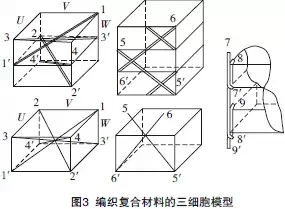 solidworks旋转角度设置详细教程